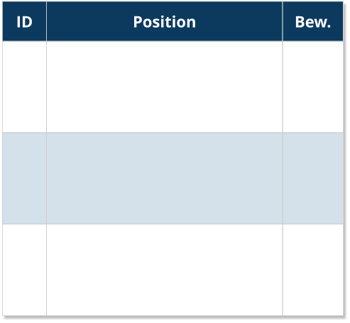 ID Position Bew.