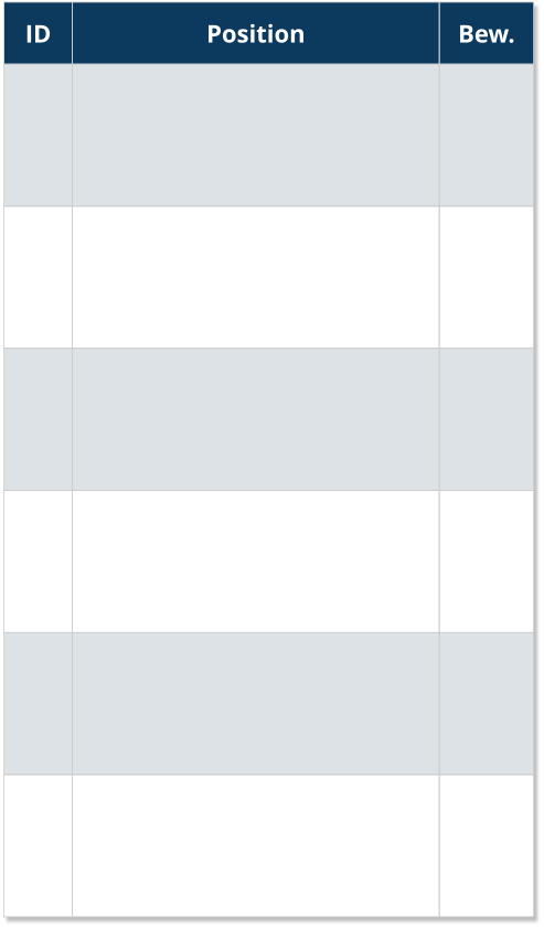ID Position Bew.