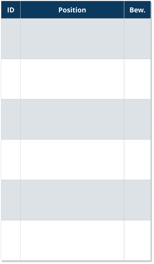 ID Position Bew.