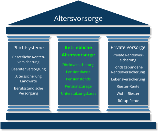 Personalberatung betriebliche Altersvorsorge bAV