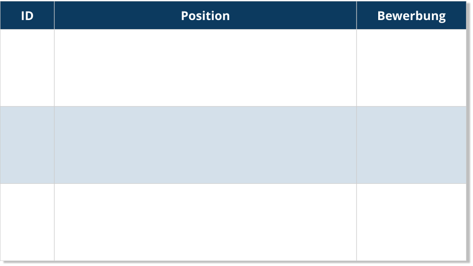 ID Position Bewerbung